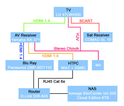 mediacenter
