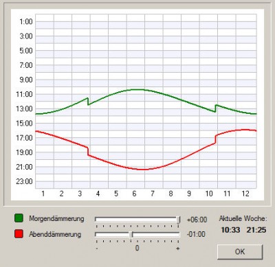 LightManager-Morgendämmerung.jpg