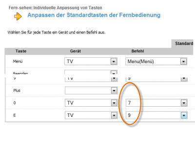 Gerät &lt;TV&gt;: Tastenbelegung