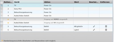 Standardsequenzschritte.JPG