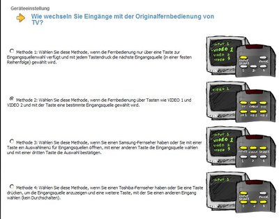 09-Eingangs-Methode.jpg